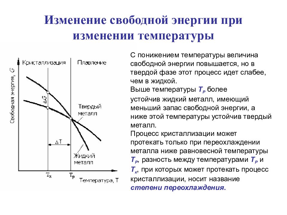 Свободная энергия презентация