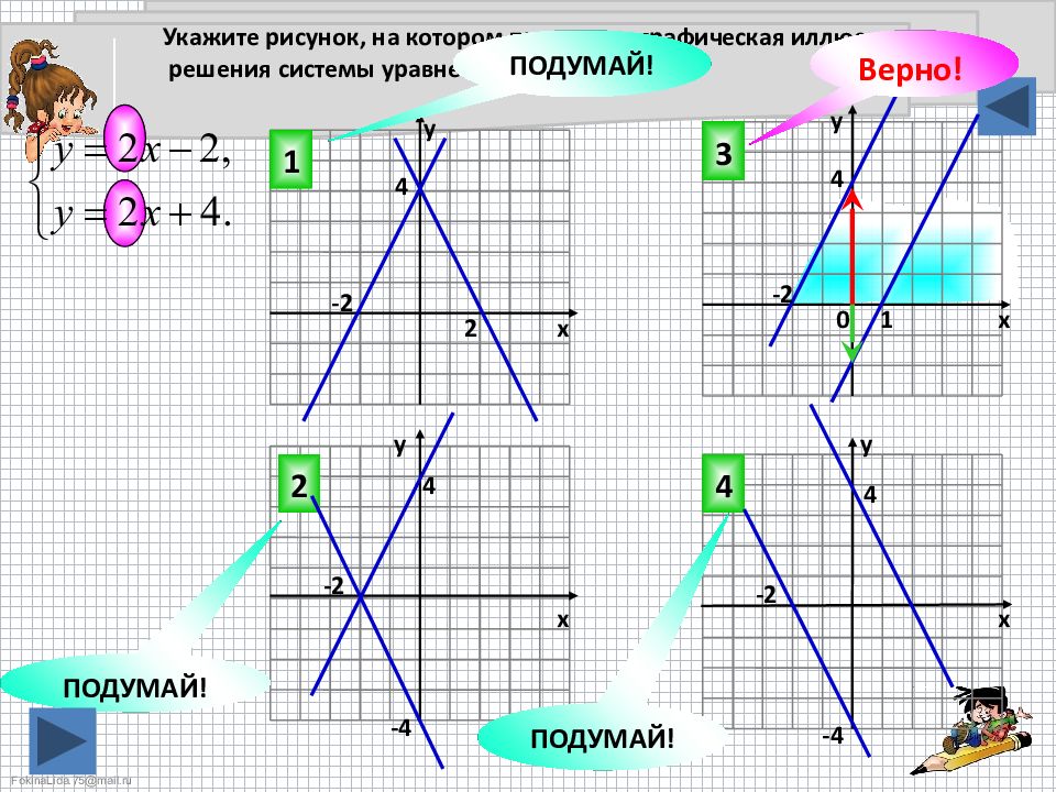 Укажите рисунок на котором приведена графическая иллюстрация решения системы уравнений y 2x 4