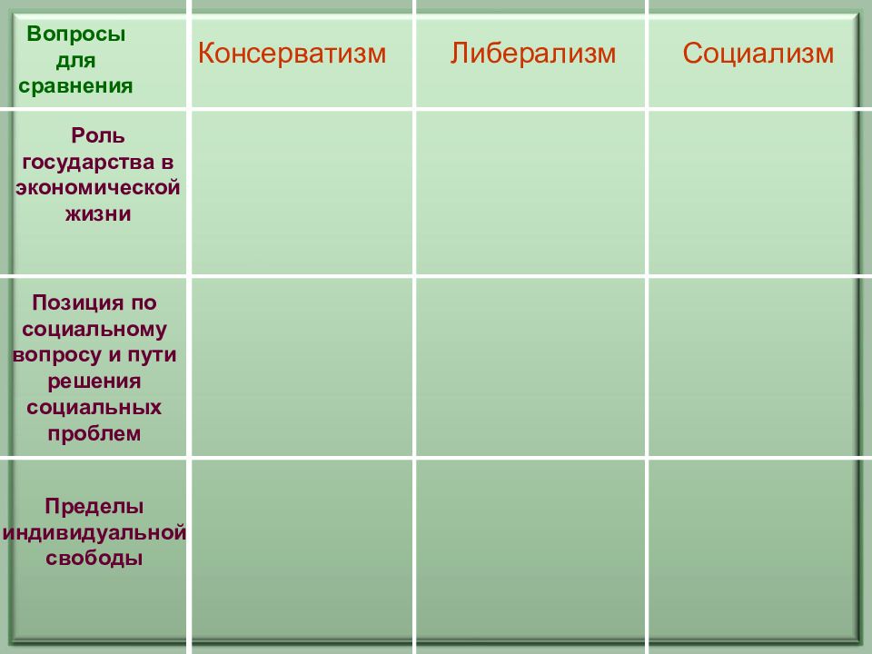 Либералы консерваторы и социалисты каким должно быть общество и государство презентация