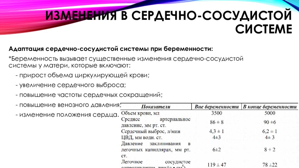 Изменение организма во время беременности