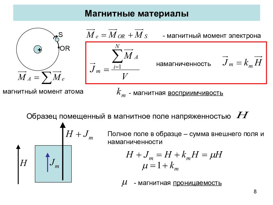 Магн. Магнитный момент материала. Намагниченность и магнитный момент. Магнитный момент магнита. Магнитный момент через намагниченность.