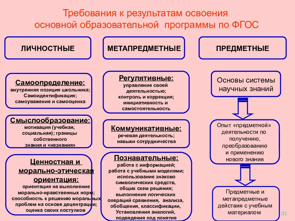 Подготовка к егэ по литературе в схемах и таблицах