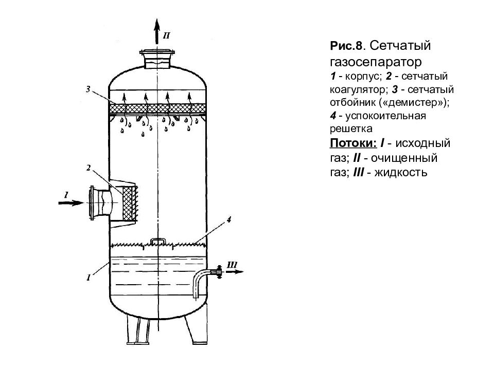 Газосепаратор вертикальный чертеж