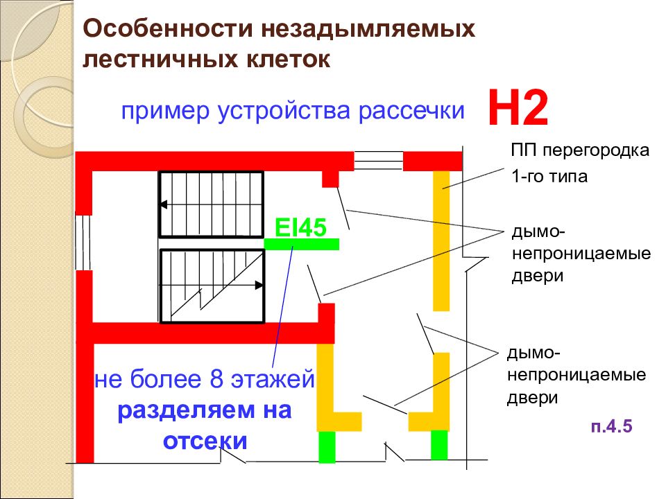 Эвакуационная лестница план