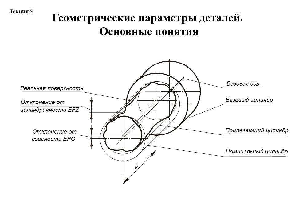 Отклонений от проекта по геометрическим параметрам нет