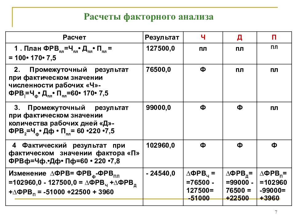 Факторный анализ калькулятор