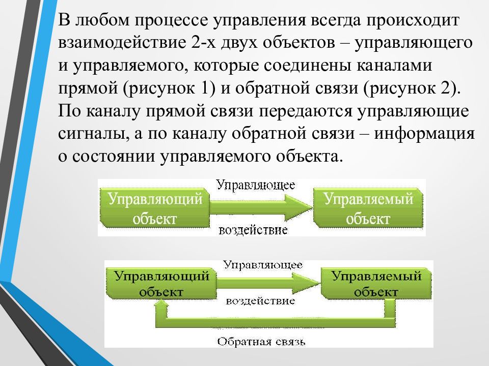 Хранения информационных объектов