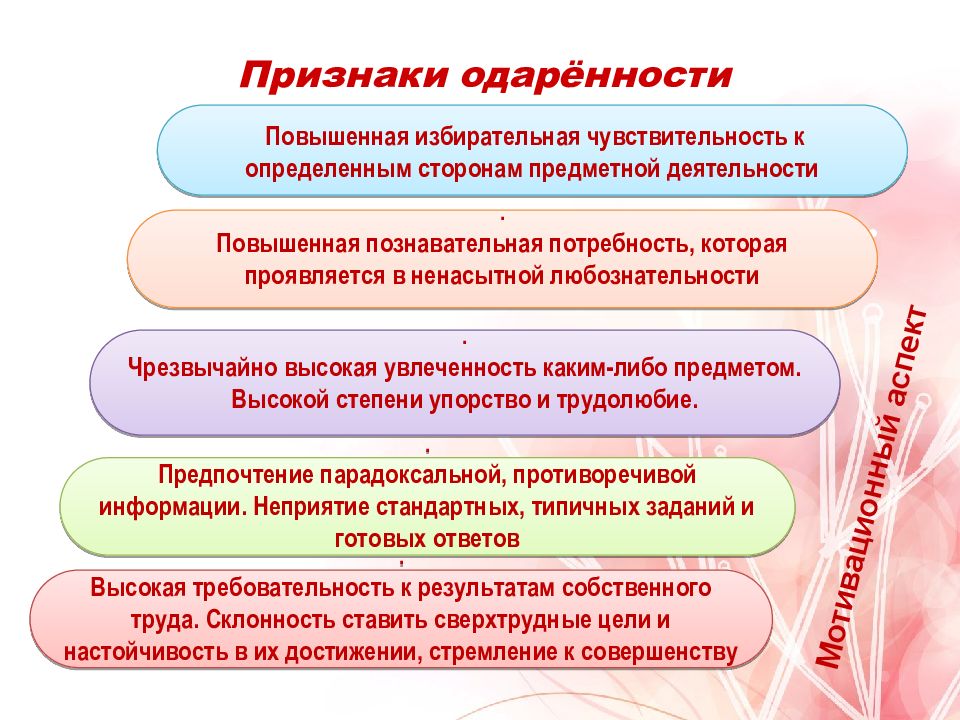 Художественная одаренность презентация