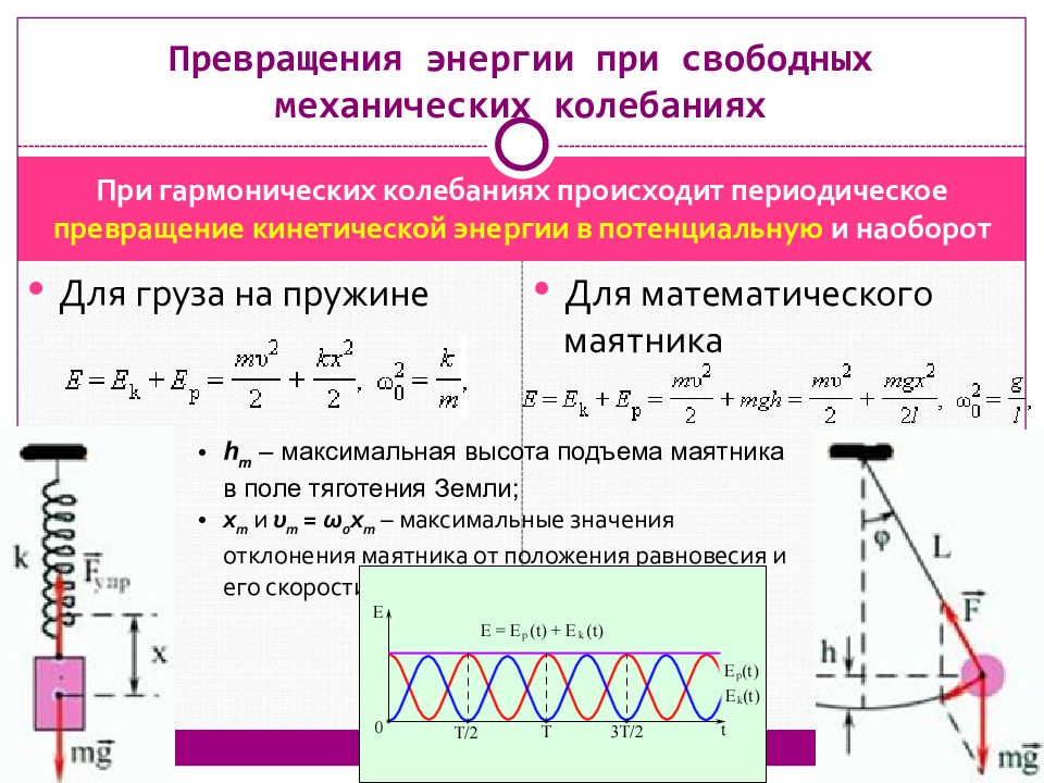 Превращение энергии при механических колебаниях