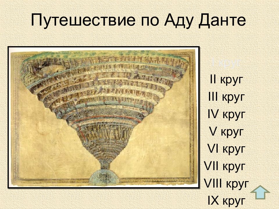 Изображение ада в божественной комедии