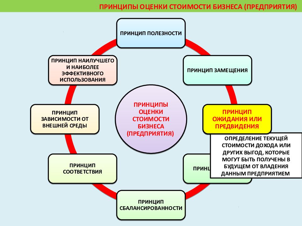 Принципы аттестации. Принципы оценки. Принципы оценки информации.