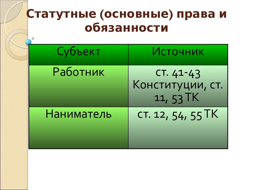 Субъекты трудового права презентация