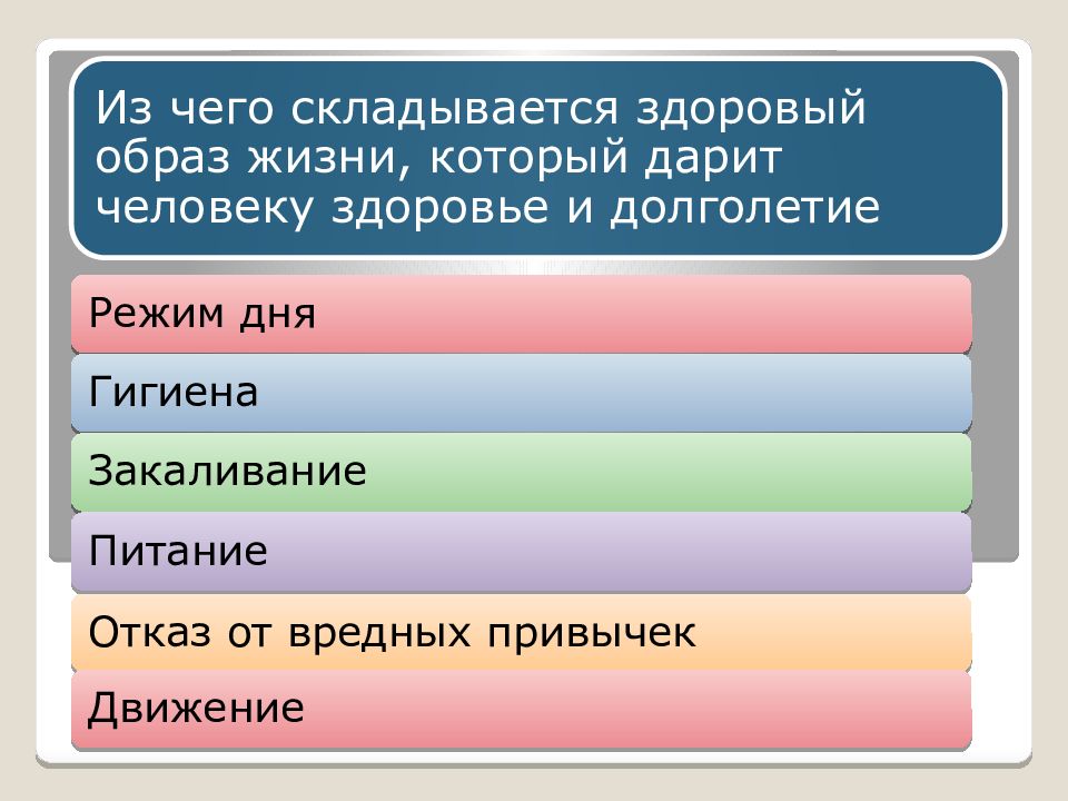 здоровый образ жизни как система складывается. основы здорового образа жизни. образ жизни это определение. главные составляющие здорового образа жизни. основный составляющие зож.