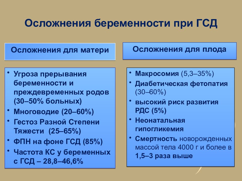 9 стол при сахарном диабете при беременности