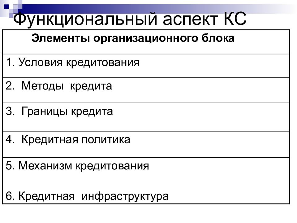 Элементы кредитной системы. Функциональный аспект кредитной системы. Элементы кредита. Аспекты в КС.