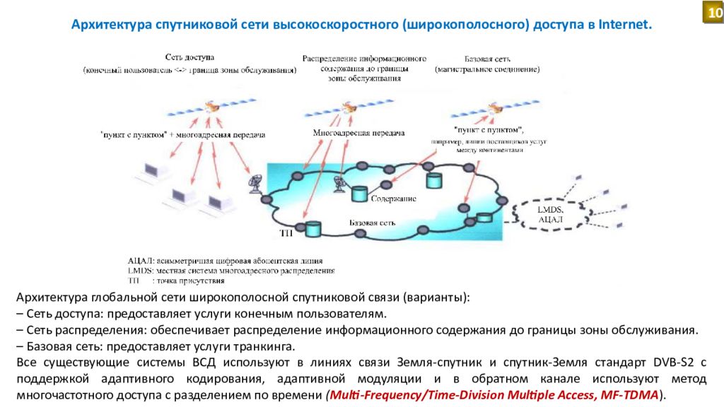 Сеть спутников. Архитектура спутниковой системы связи. Сети широкополосного доступа. Широкополосная система спутниковой связи. Широкополосная система спутниковой связи Российская.