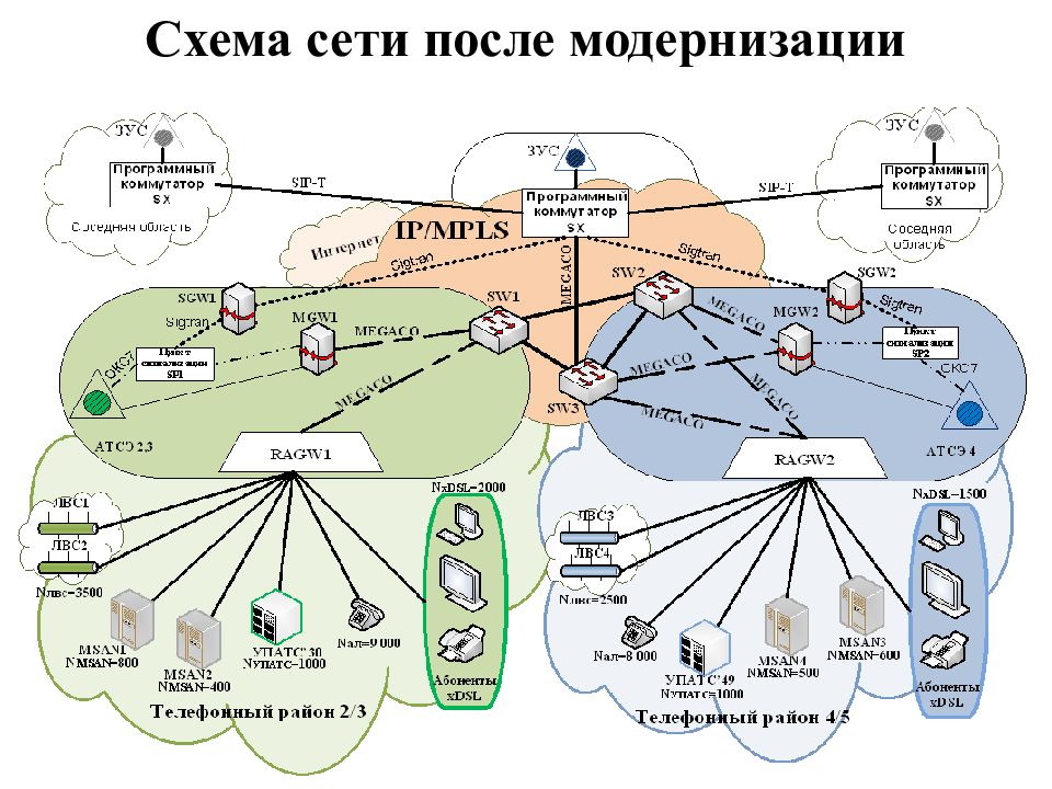 После сеть. Схема сети. L3 карта сети.