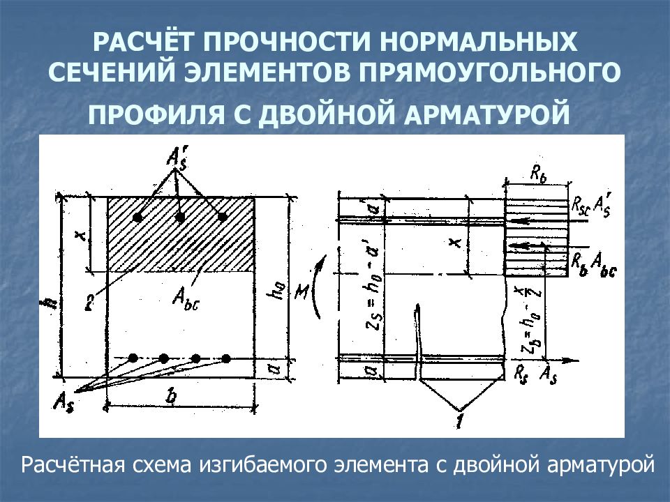 Расчет прочности по нормальным сечениям. Минимальный процент армирования изгибаемых элементов. Нормальное сечение это в ЖБК. Расчет на прочность прямоугольных сосудов.