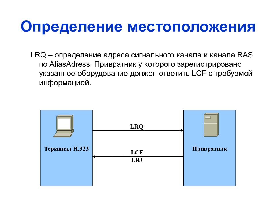 Определение адреса. Сигнальные протоколы VOIP. Адрес определение. Алгоритм работы протокола IP. Определение адреса картинки.