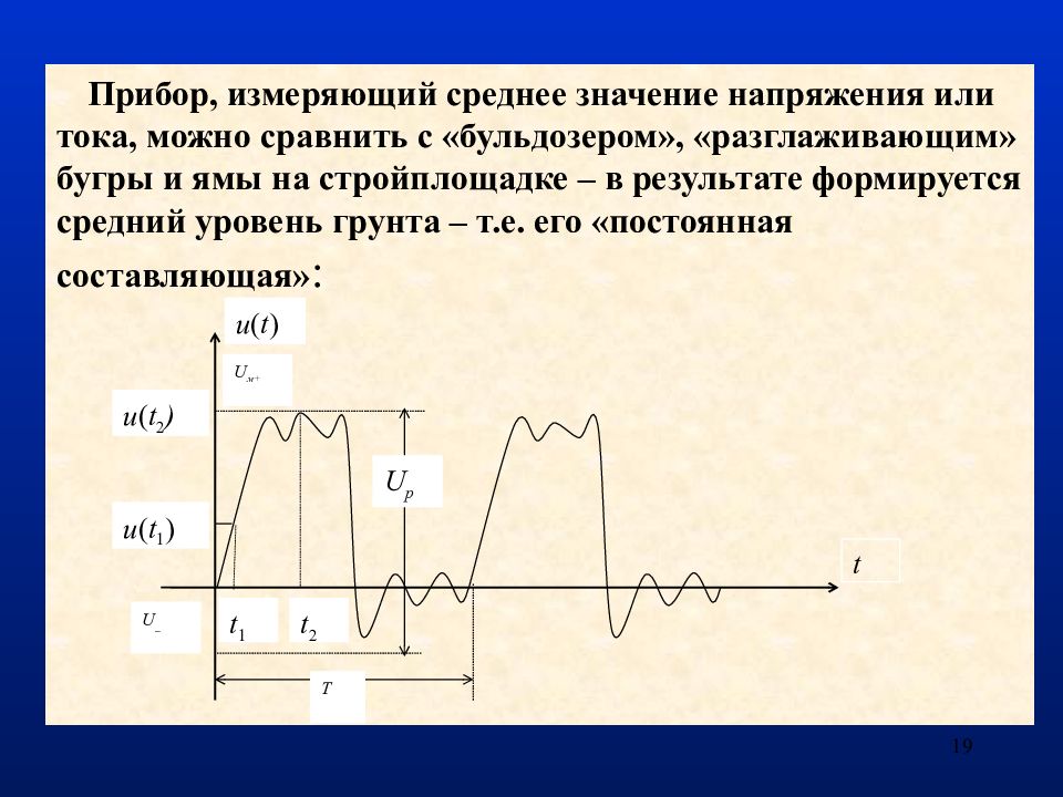 Измерение напряжения сигнала. Измерение среднего напряжения. Измерение напряжения и тока метрология. Среднее значение напряжения. В чем измеряется среднее значение напряжения.