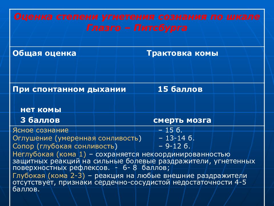 По какой шкале определяется. Степени угнетения сознания. Оценка степени угнетения сознания по шкале Глазго. Степень угнетения сознания определяется по. Оценка степени нарушения сознания.