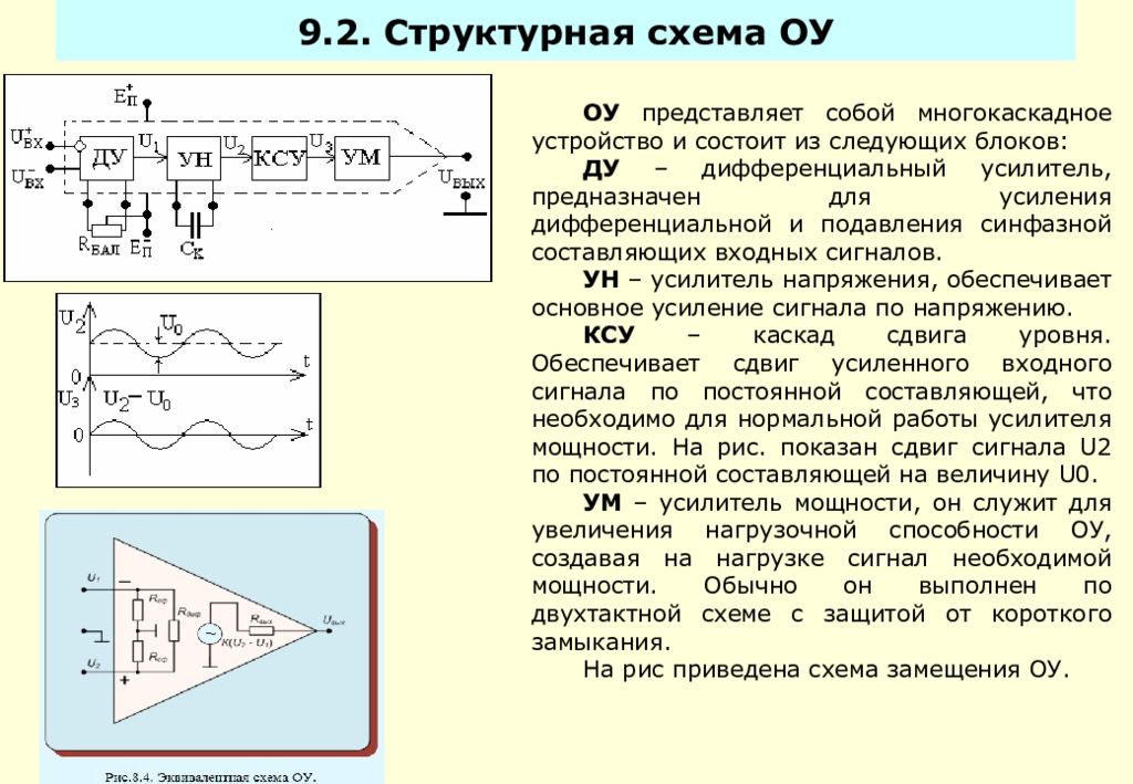 Операционный усилитель презентация