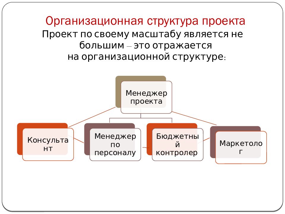 По составу и структуре проекта можно выделить