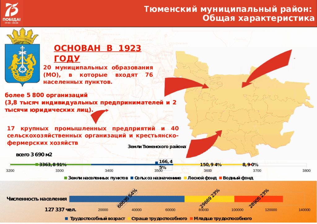 Карта тюменского муниципального района