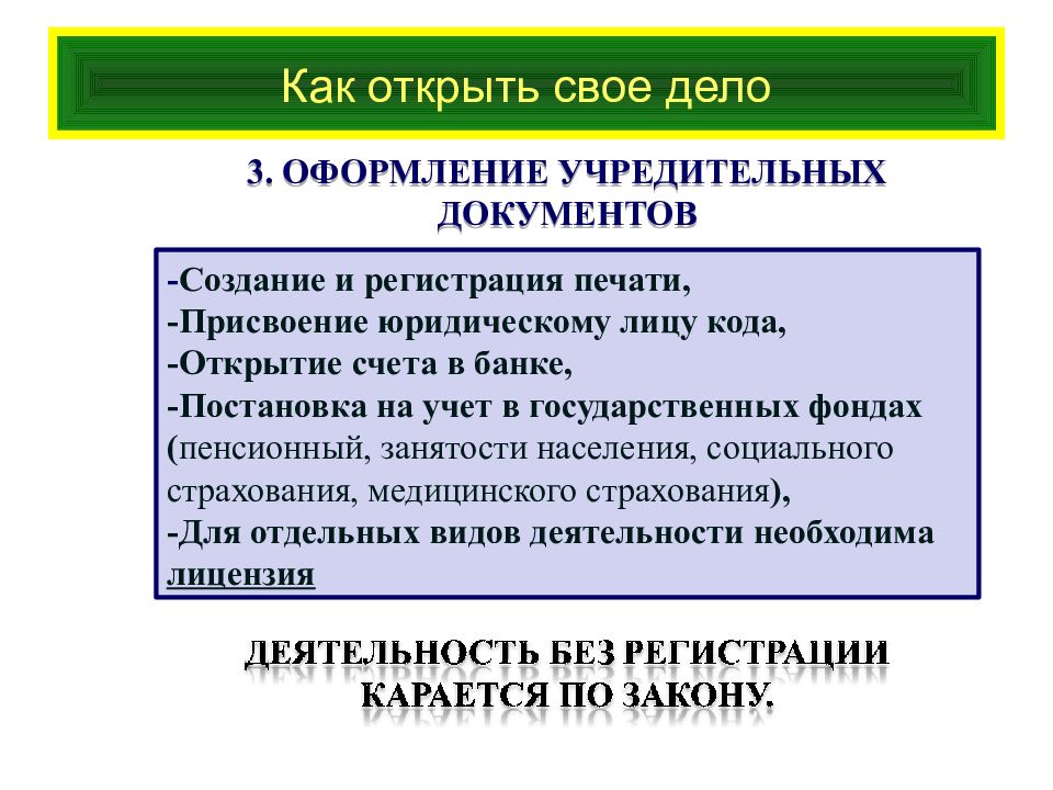 Как открыть свое дело план обществознание