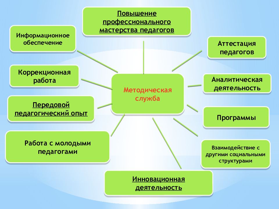 Центр повышения профессионального мастерства педагогических работников