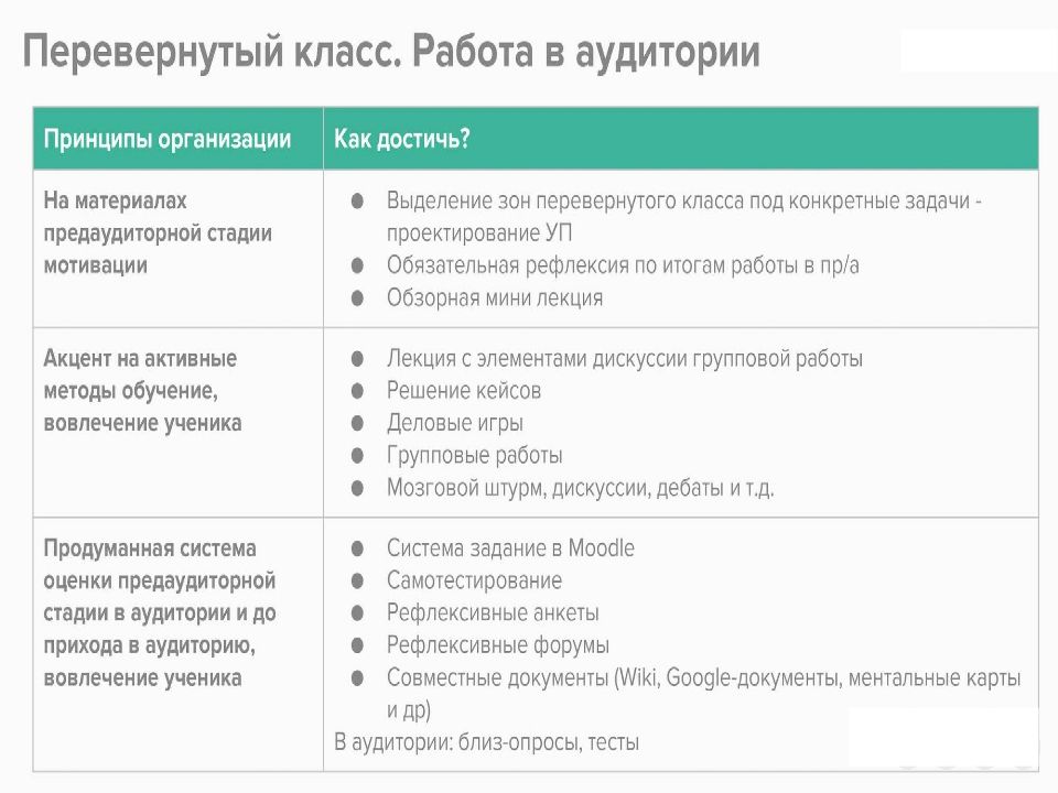 Профессиональное образование и профессиональная карьера 8 класс технология презентация