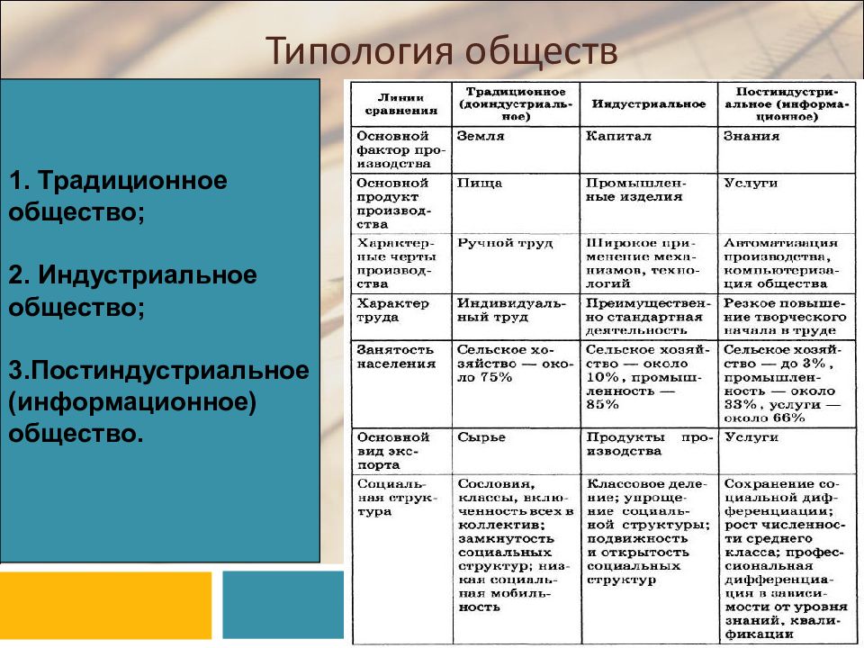 Постиндустриальное общество презентация 10 класс