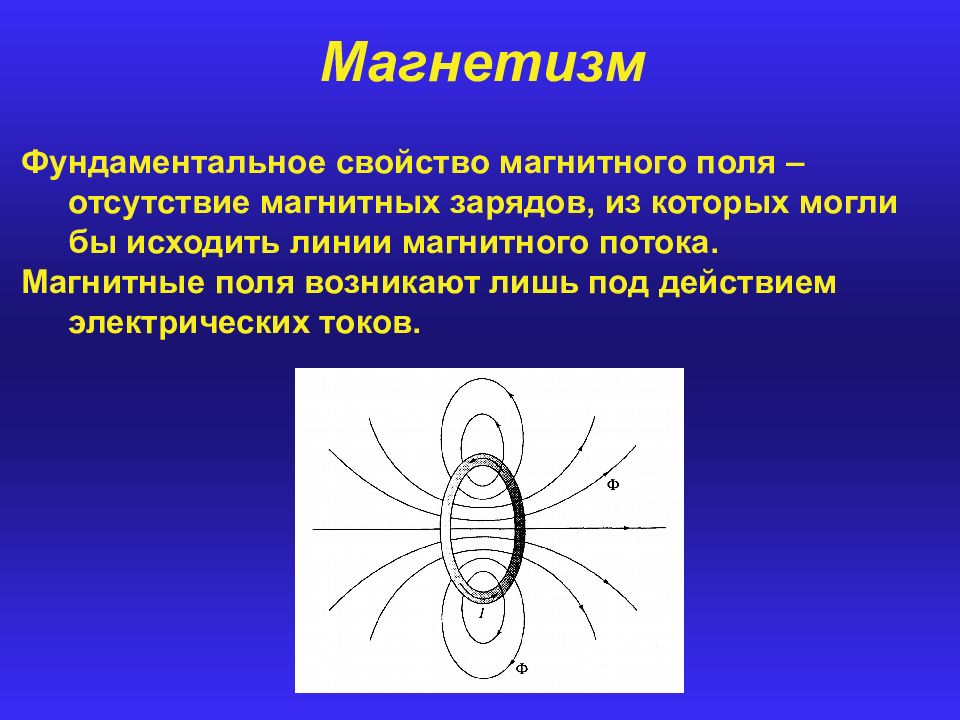 Что такое магнетизм. Магнетизм и магнитное поле. Магнитное поле электромагнетизм. Магнетизм презентация. Магнетизм физика.