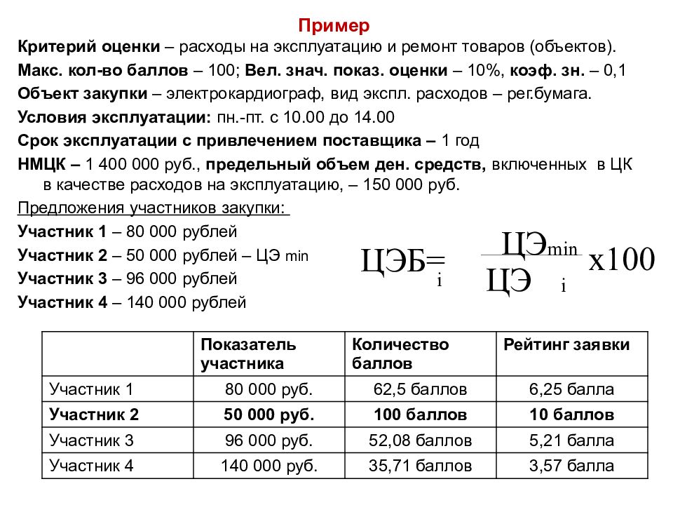 Порядок оценки заявок участников. Критерии оценки заявок. Оценка заявок пример. Примеры критерий оценки заявок. Критерии оценки примеры.