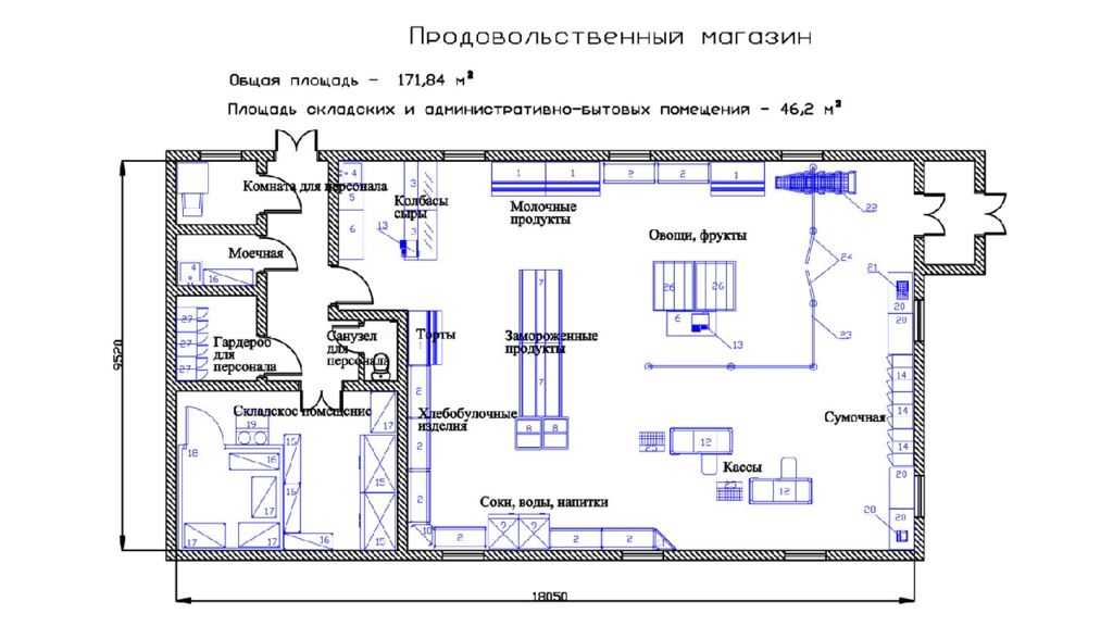 Проектирование предприятий торговли globomarket ru