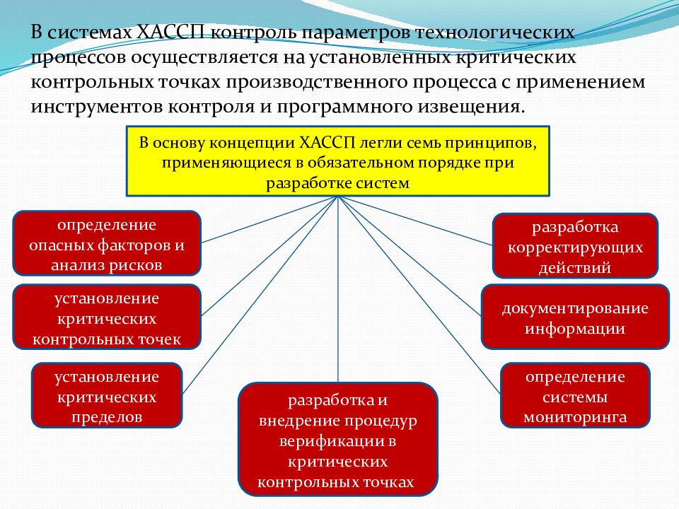 Система хассп презентация