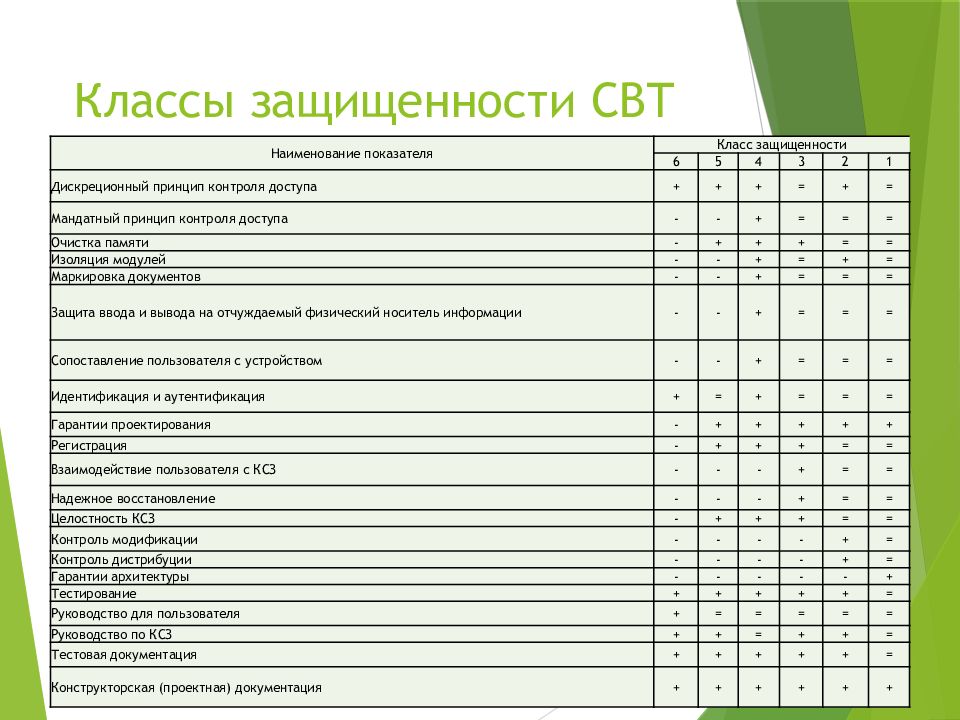 Классы защищенности свт презентация