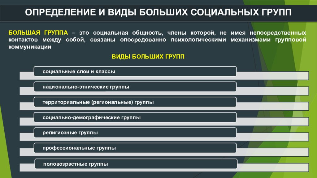 Социальные группы презентация егэ