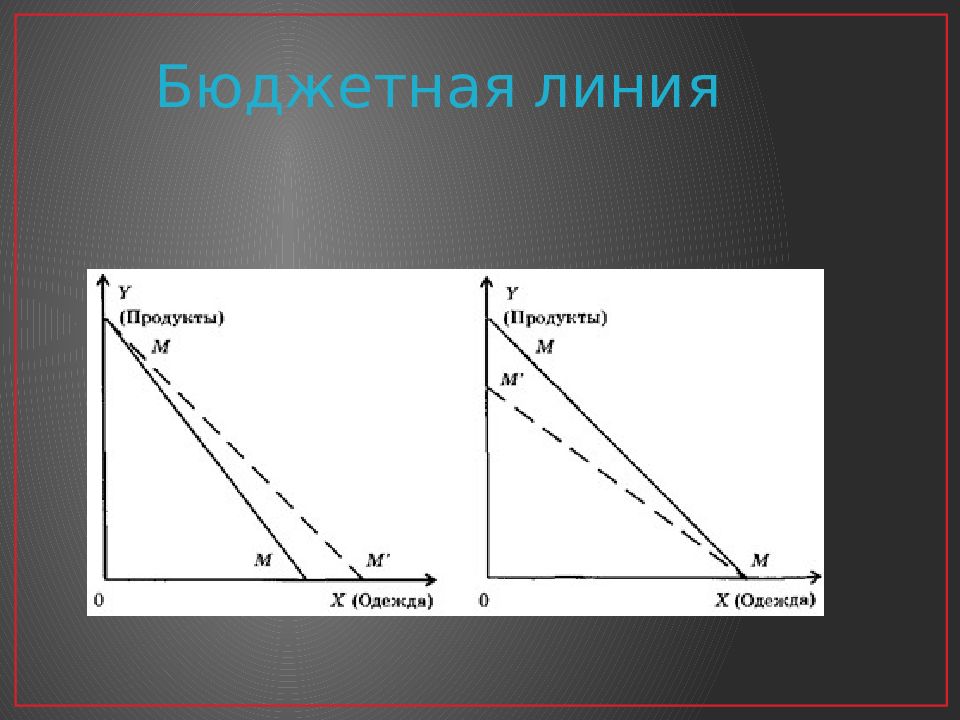 Бюджетная линия. График бюджетной линии. Бюджетная линия это в экономике. Бюджетная линия на графике. Ординалистская теория, бюджетная линия.