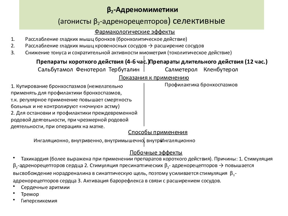 Бета 2 адреномиметики презентация