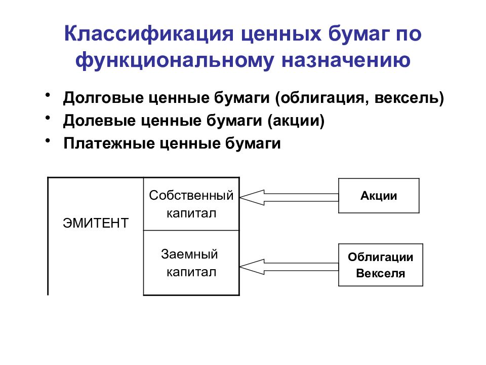 Классификация ценных