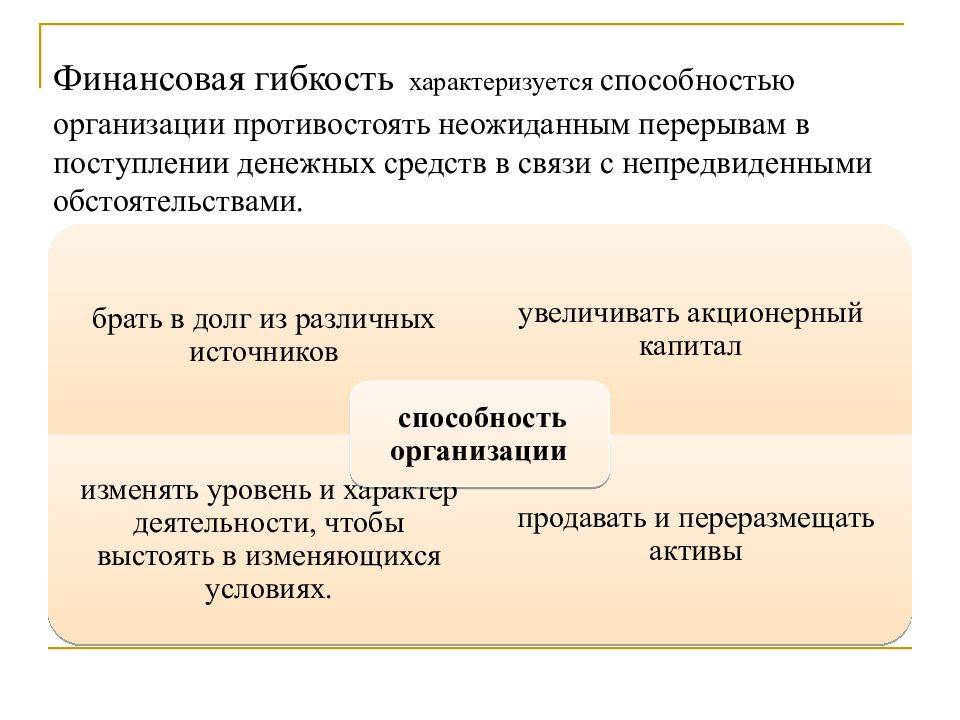 Способность юридического лица. В связи с непредвиденными обстоятельствами. Гибкость характеризуется. Финансовое равновесие, финансовая гибкость. В связи с возникшими обстоятельствами.