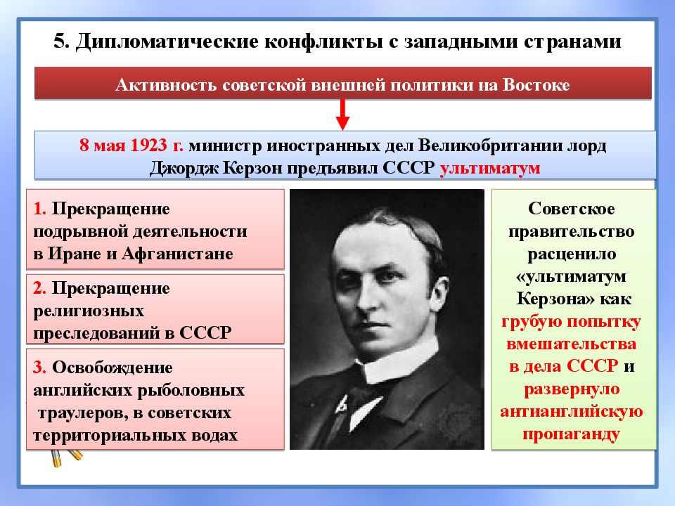 Международное положение и внешняя политика в 20 е гг презентация