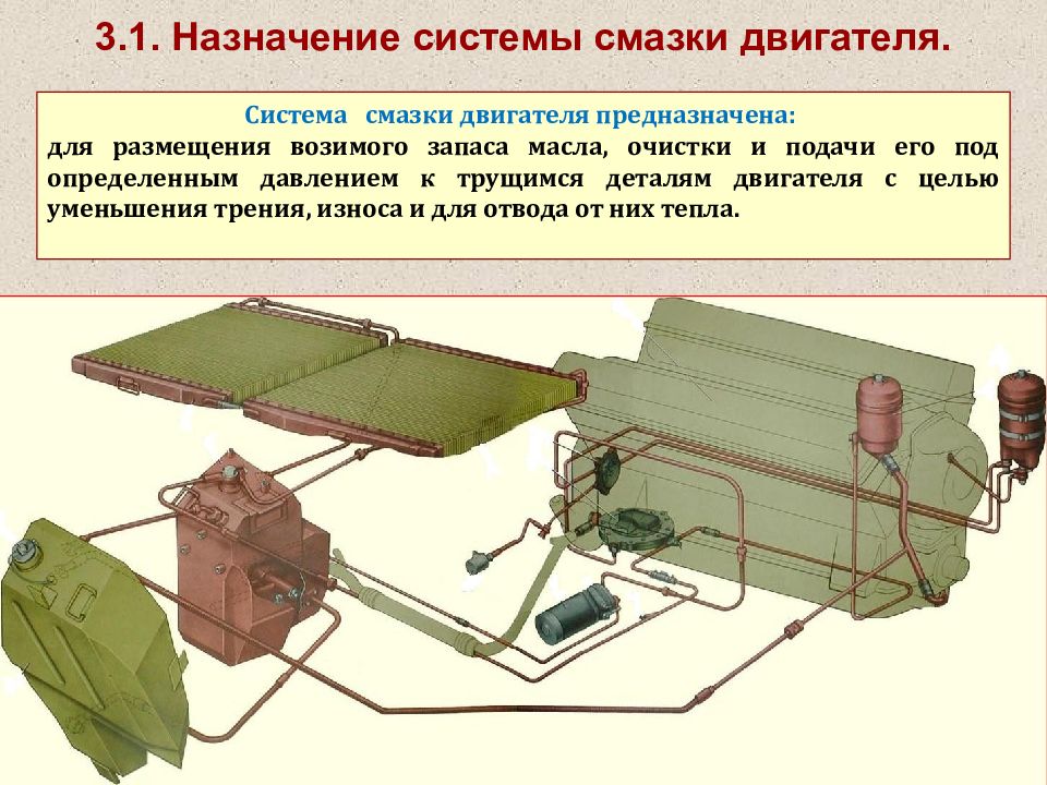 Аис 72. Система смазки двигателя танка т-72. Система смазки двигателя т -72б. Система смазки двигателя танка т-72 схема. Т72 танк система смазки двигателя.