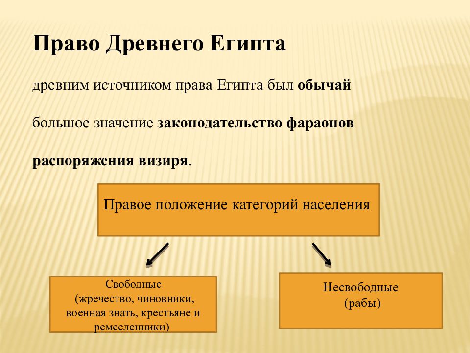 Право египта. Право древнего Египта. Права древнего Египта. Источники права древнего Египта. Государство и право древнего Египта.