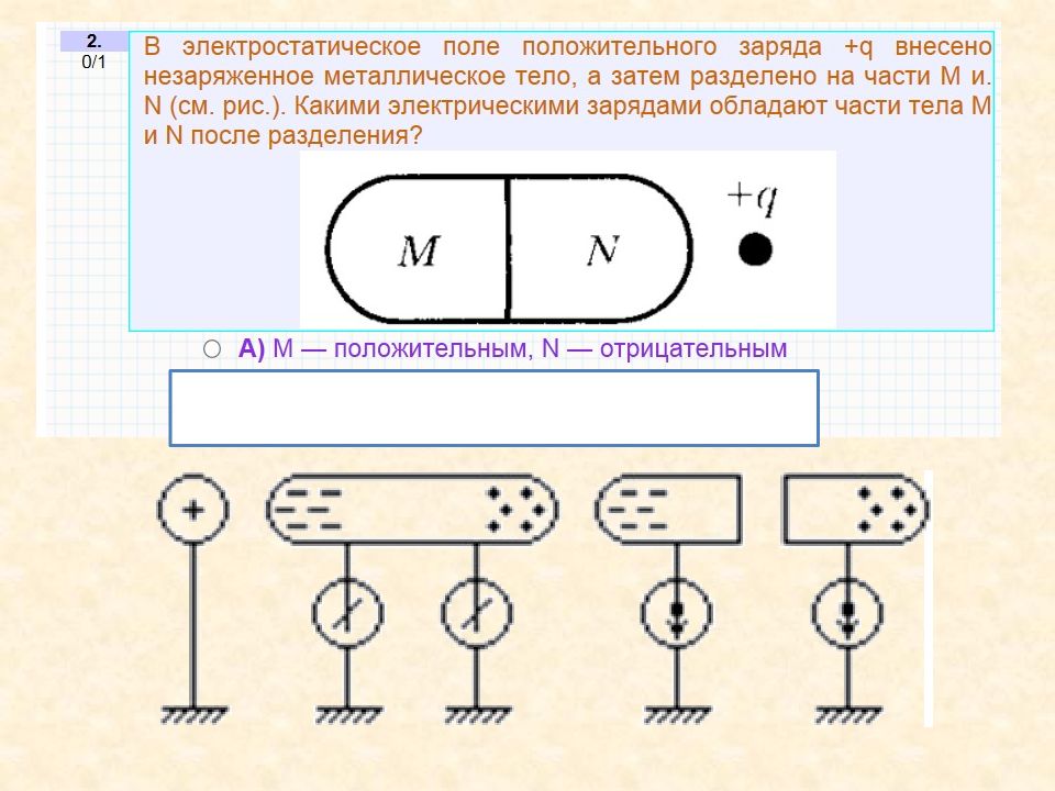 Незаряженный проводник рисунок. Проводники и диэлектрики схема. Проводники и диэлектрики в электростатическом поле схема. Схема проводников и диэлектриков. Урок физики 10 класс проводники и диэлектрики в электрическом поле.