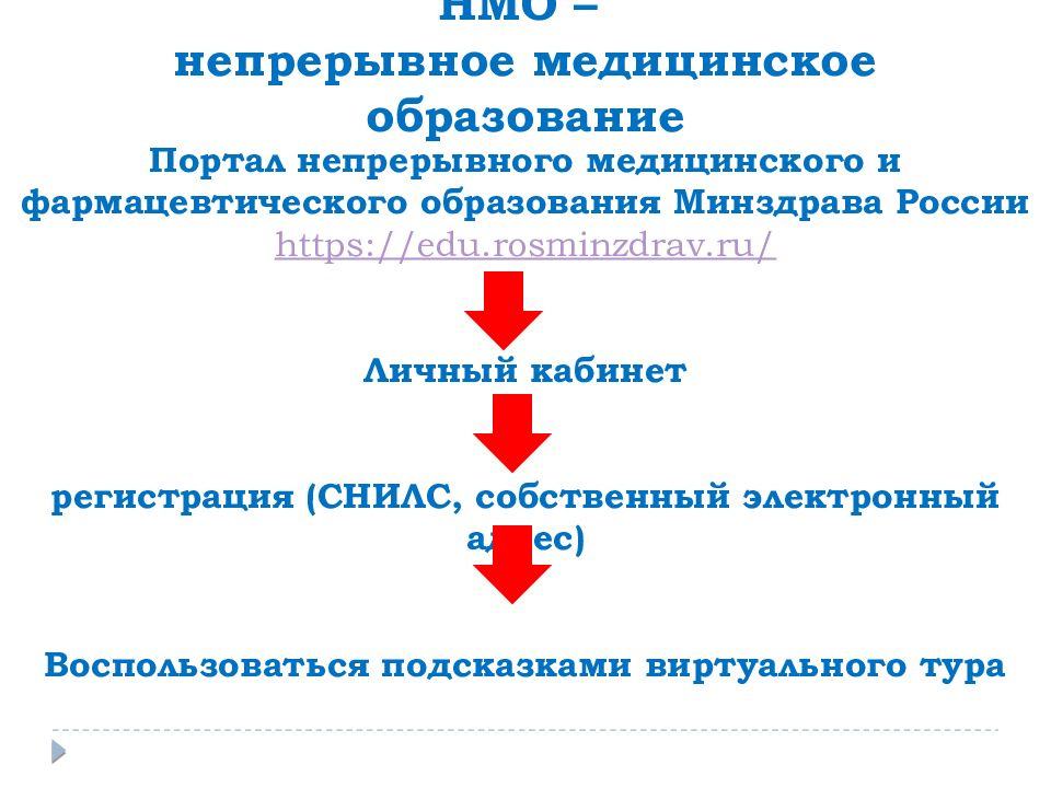 Росминздрав непрерывное образование. Непрерывное медицинское образование. НМО. Аккредитация НМО. Непрерывное мед образование.