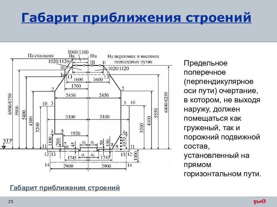 Графическое изображение ж д пути на горизонтальной плоскости называется