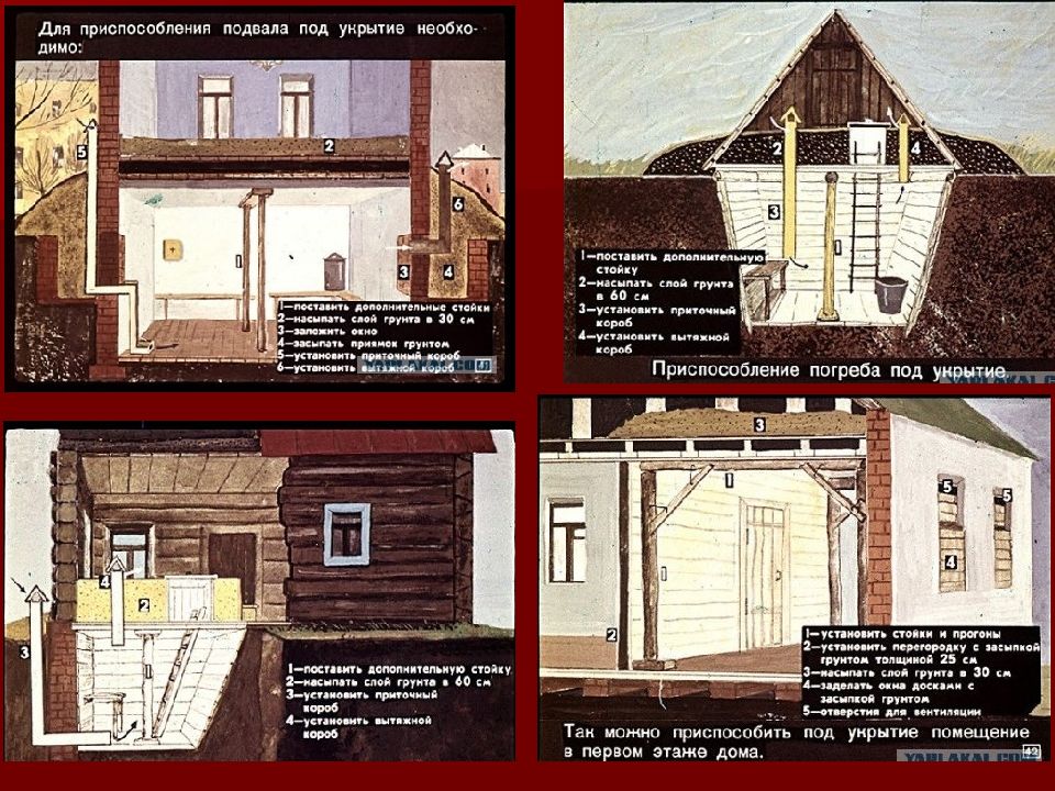 Противорадиационные укрытия презентация