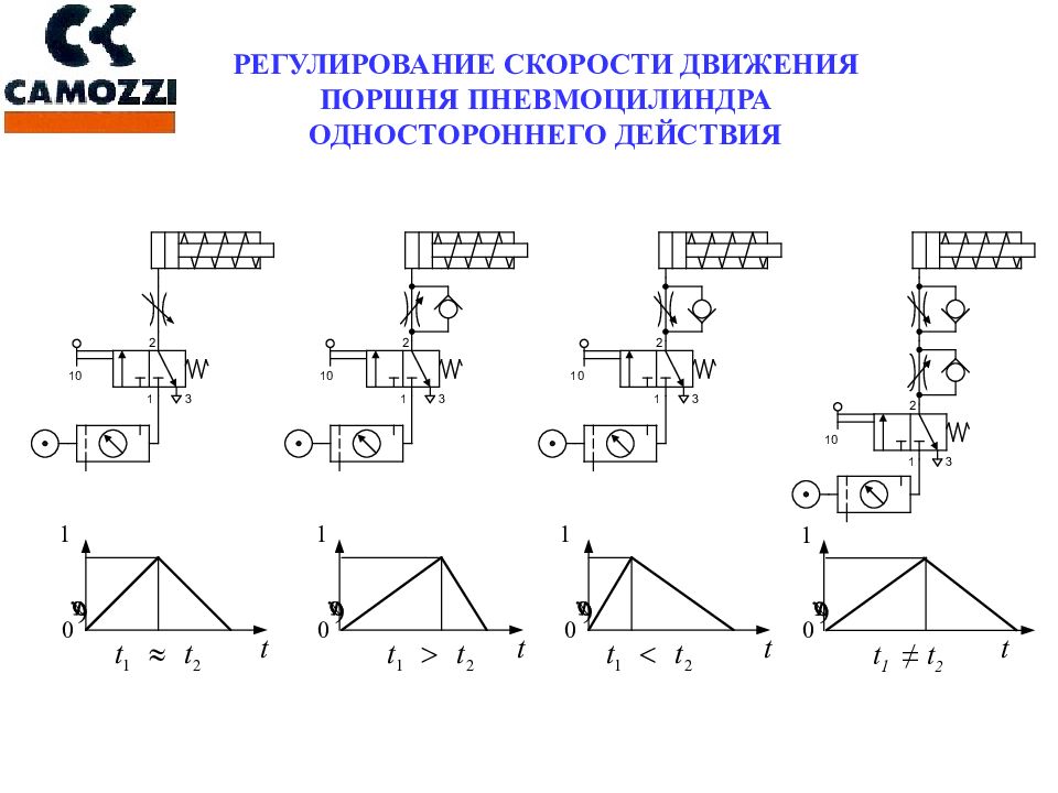 УЧЕБНО-НАУЧНЫЙ ЦЕНТР КАМОЦЦИ
МОСКВА
УПРАВЛЕНИЕ ПНЕВМОЦИЛИНДРАМИ УЧЕБНО-НАУЧНЫЙ ЦЕНТР КАМОЦЦИ МОСКВА УПРАВЛЕНИЕ ПНЕВМОЦИЛИНДРАМИ